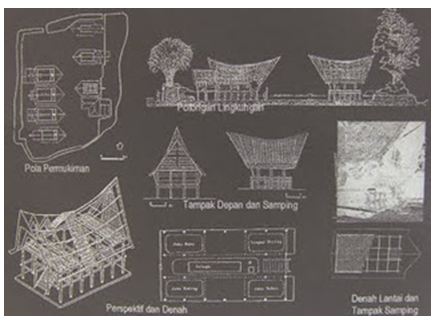 Sumatera Utara Desain Ruang dalam dan Pemodelan 3D 